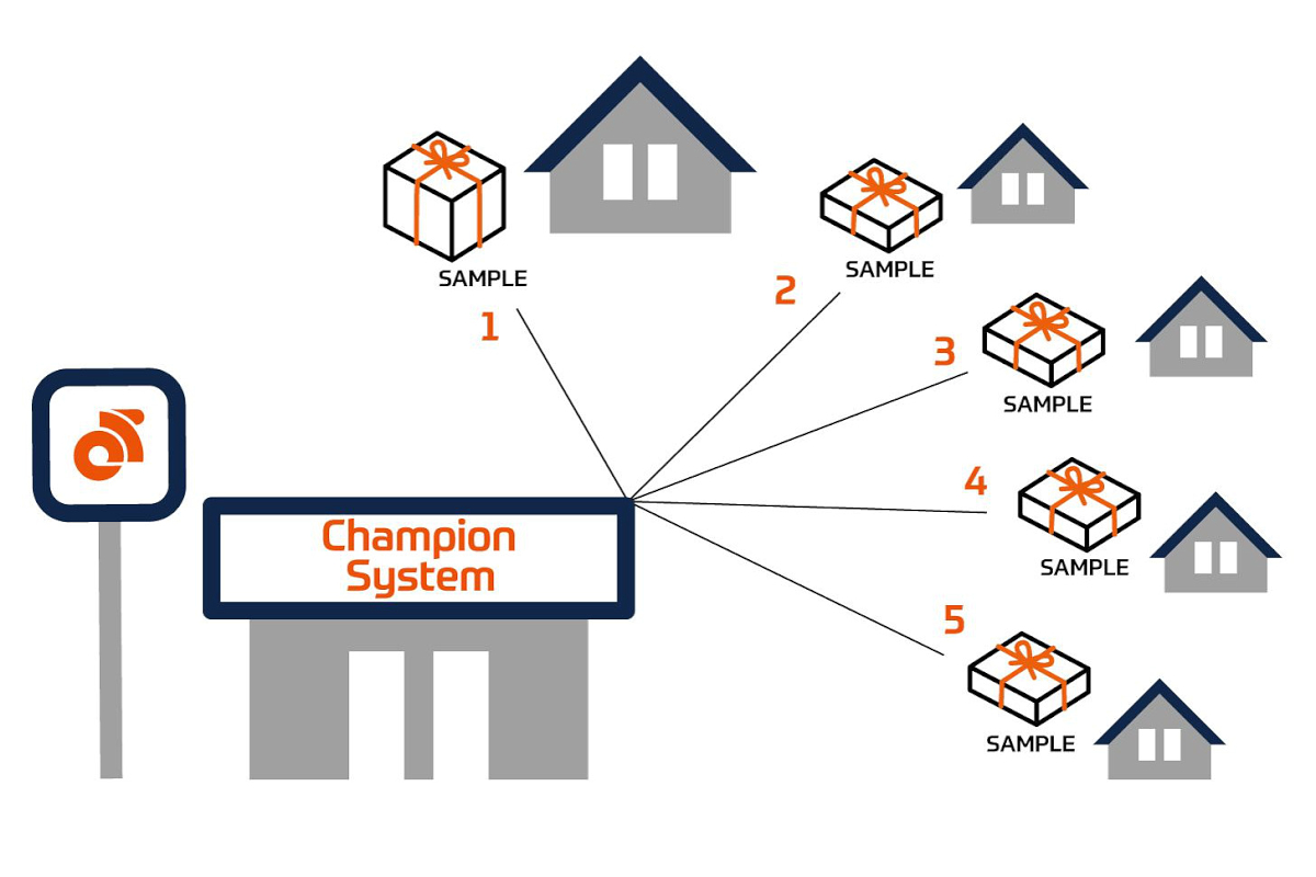 チャンピオンシステムが期間限定で試着用サンプルウェアの複数箇所発送サービスを運用開始