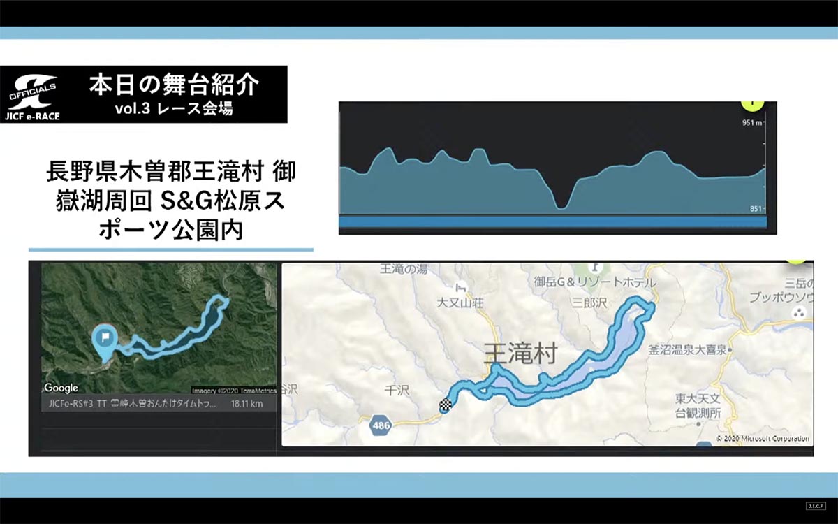 今大会のコース図とプロフィール