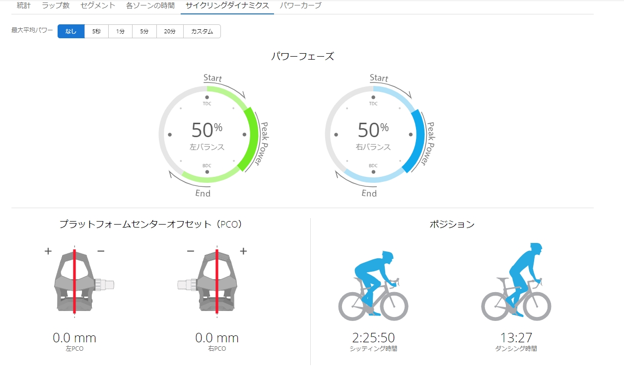 パワーだけでなく、ペダリング分析にも活かせる多様な表示項目を誇るASSIOMA。なお、ペダルセンターオフセットは非対応。