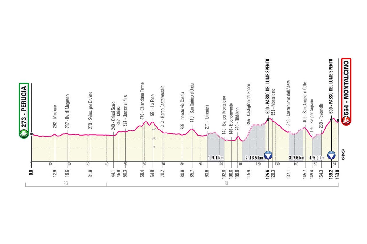 5月19日（水）第11ステージ　ペルージャ～モンタルチーノ 163km