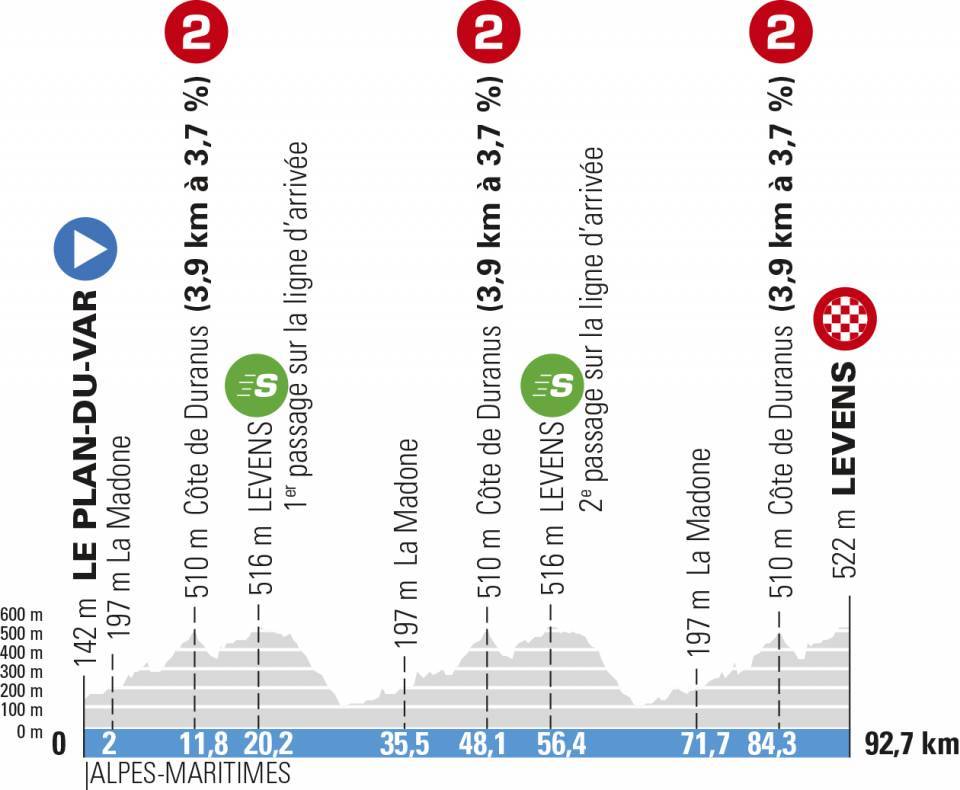 パリ〜ニース2021第8ステージ コースプロフィール