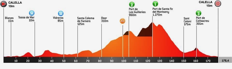 ボルタ・ア・カタルーニャ2021第1ステージ コースプロフィール