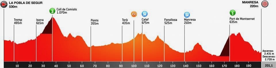 ボルタ・ア・カタルーニャ2021第5ステージコースプロフィール