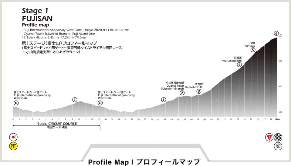 第1ステージ富士山　コースプロフィール