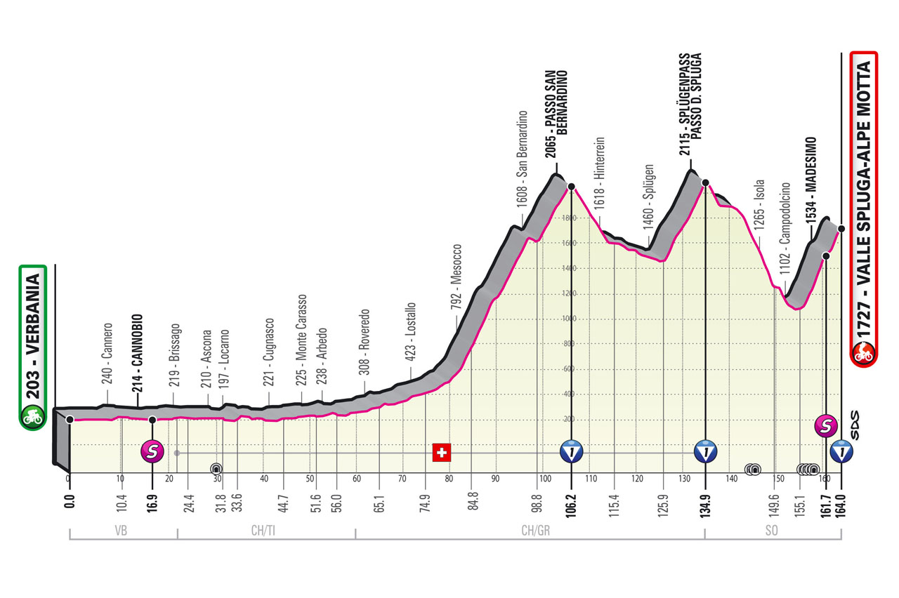 5月29日(土)第20ステージ ヴェルバニア〜アルペ・モッタ(ヴァッレ・スプルーガ)164km ★★★★★