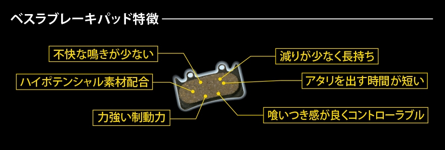 オートバイ用パッドの技術を投入し、自転車用ディスクブレーキパッドも開発された