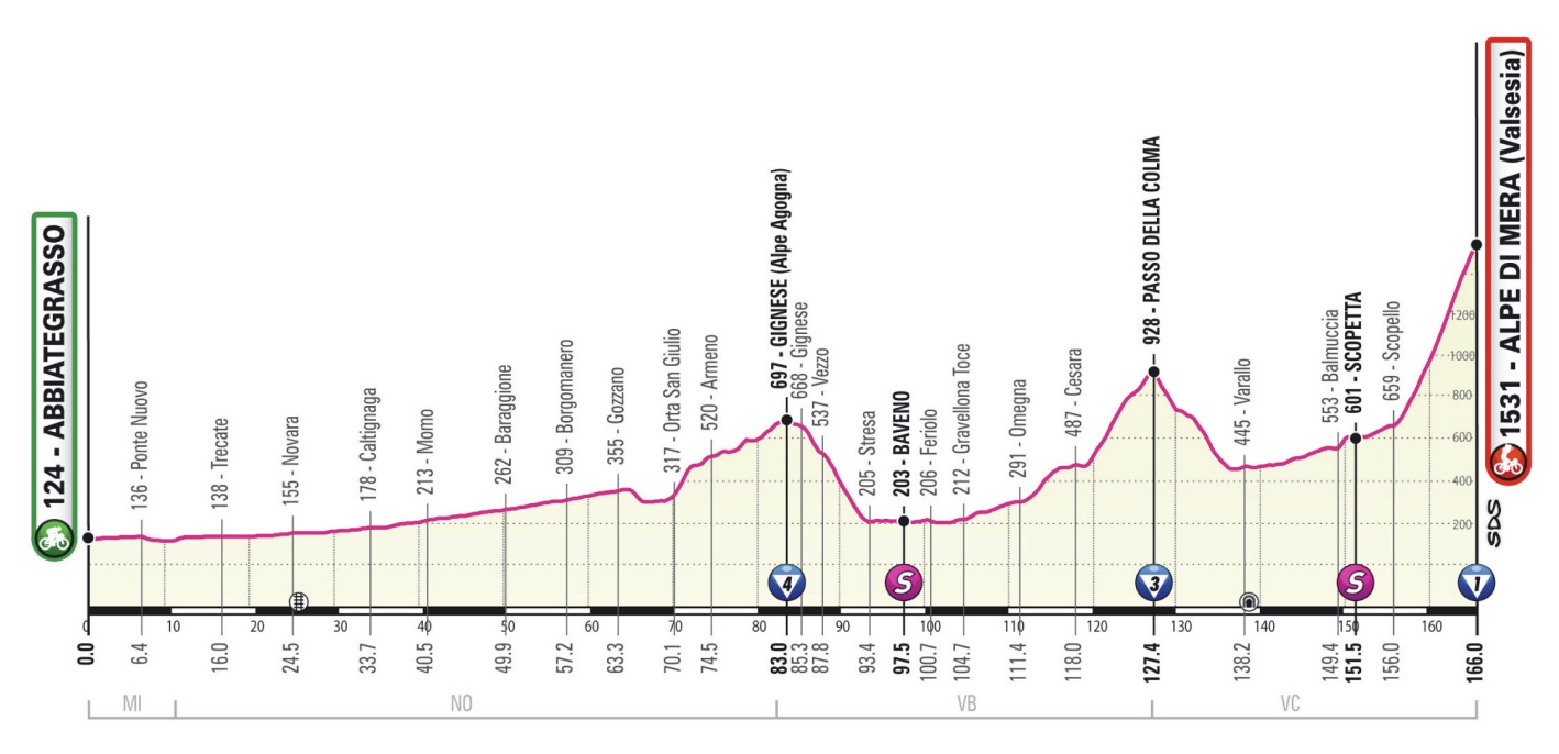 5月28日（金）第19ステージ　アッビアーテグラッソ〜アルペ・ディ・メーラ（ヴァルセズィア）166km　★★★★