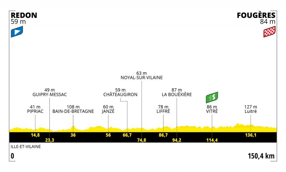 6月29日（火）第4ステージ　ルドン〜フジェール　150.4km