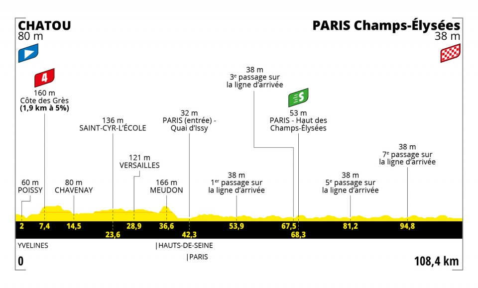 7月18日（日）第21ステージ　シャトゥ〜パリ シャンゼリゼ　108.4km