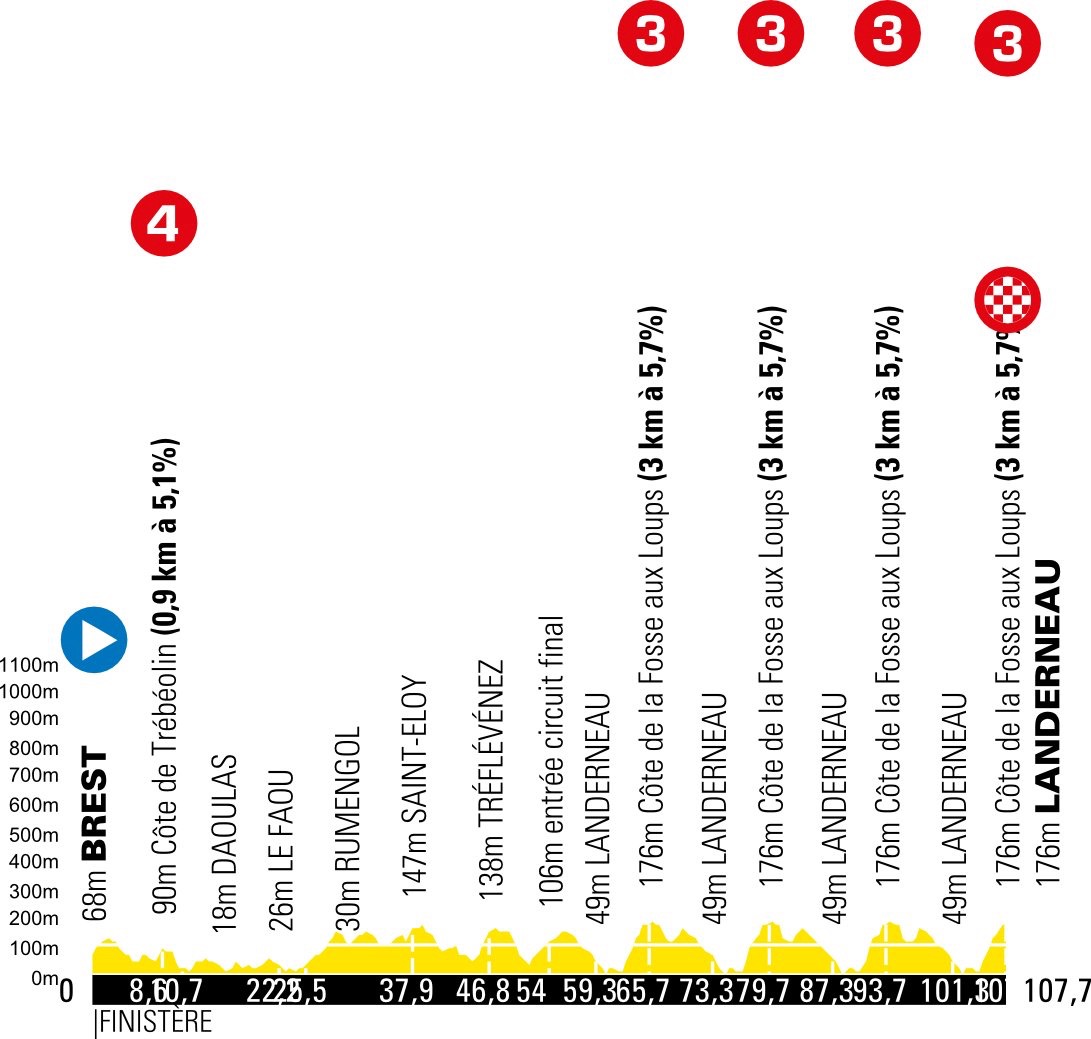 ラ・クルスbyツール・ド・フランス2021 コースプロフィール