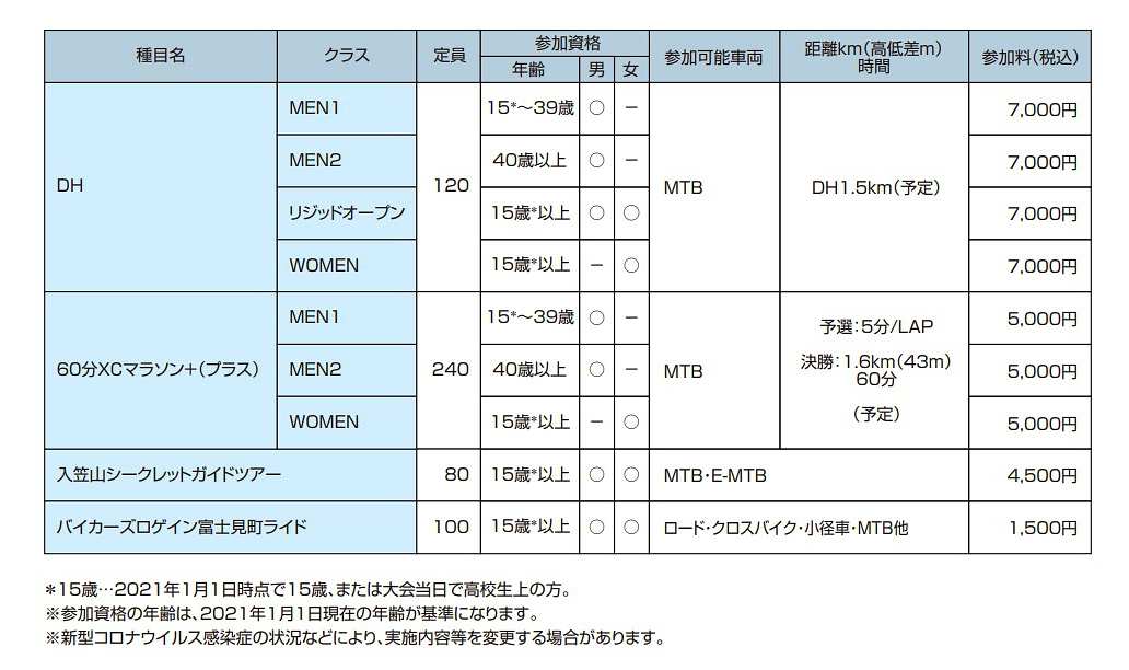 第30回シマノ・バイカーズフェスティバル 11種目一覧