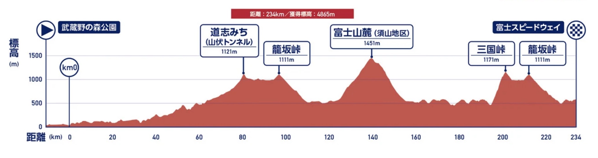 東京2020オリンピック 男子ロードレース