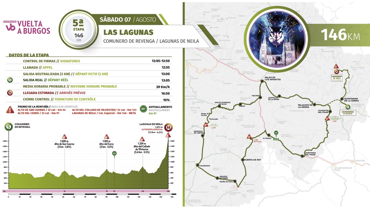 ブエルタ・ア・ブルゴス2021第5ステージ コースマップ&プロフィール