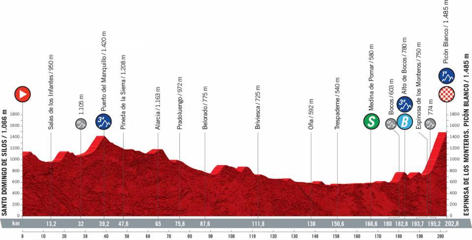 8月16日（月）第3ステージ　サントドミンゴ・デ・シロス〜エスピノサ・デ・ロス・モンテロス/ピコン・ブランコ　202.8km