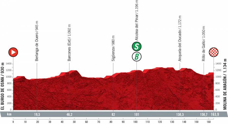 8月17日(火)第4ステージ エル・ブルゴ・デ・オスマ〜モリナ・デ・アラゴン 163.9km