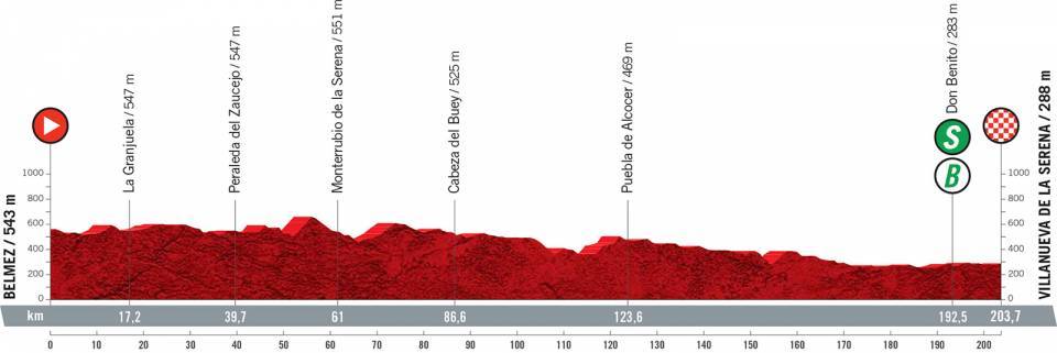8月27日（金）第13ステージ　ベルメス〜ビリャヌエバ・デ・ラ・セレナ　203.7km