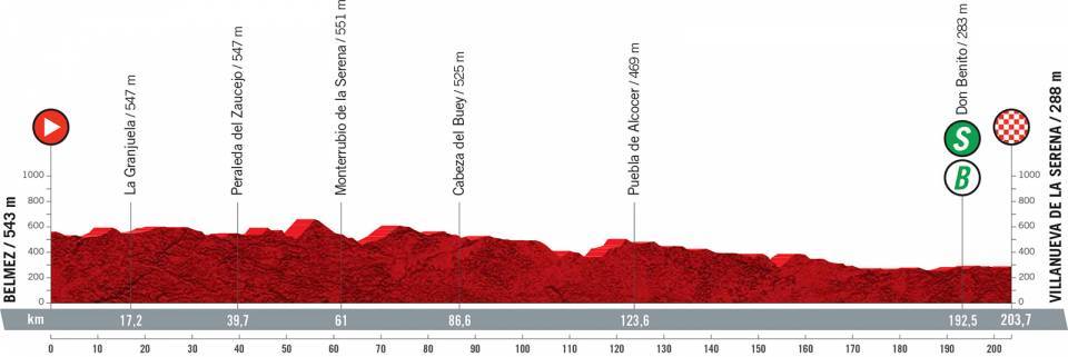 8月27日(金)第13ステージ ベルメス〜ビリャヌエバ・デ・ラ・セレナ 203.7km