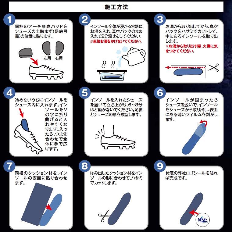 レーブメルトインソールの施行方法