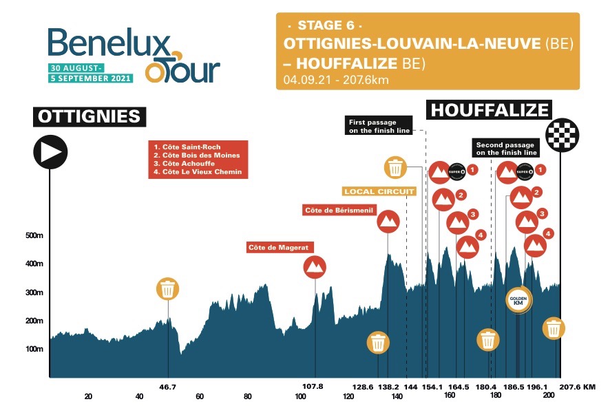ベネルクスツアー2021第6ステージ コースプロフィール