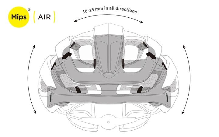 「Mips Air」を搭載することで、安全性と軽さの両立を実現