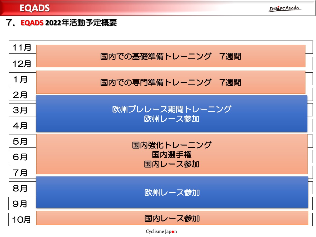 2022年エカーズの年間カレンダー概要