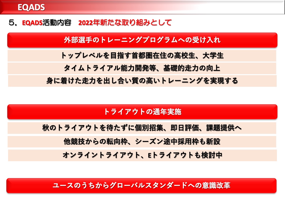 新たな取り組みを始める2022年エカーズ