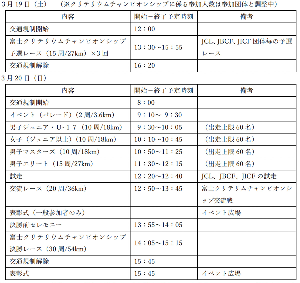 富士クリテリウムチャンピオンシップ レースプログラム（資料より）