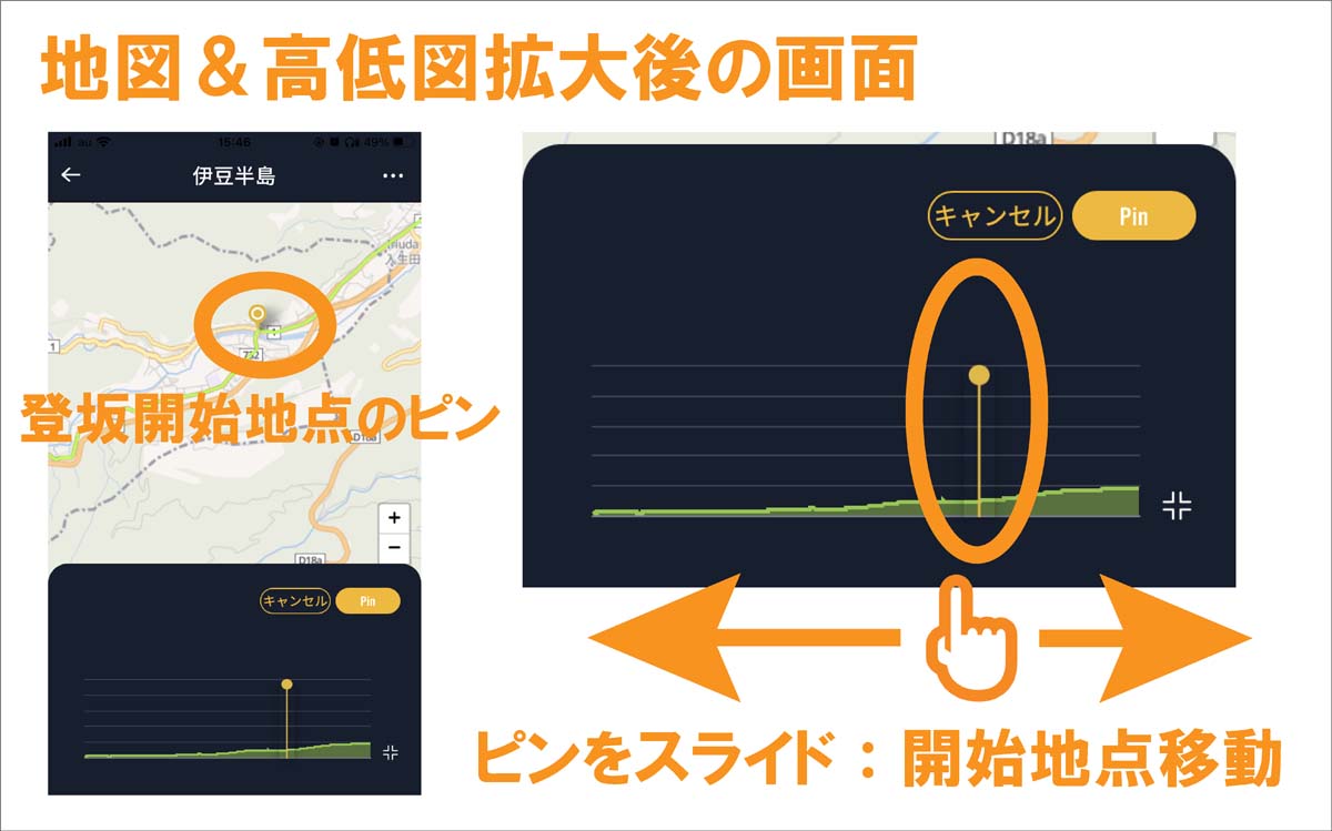 ピンをスライドして登坂区間を設定しよう