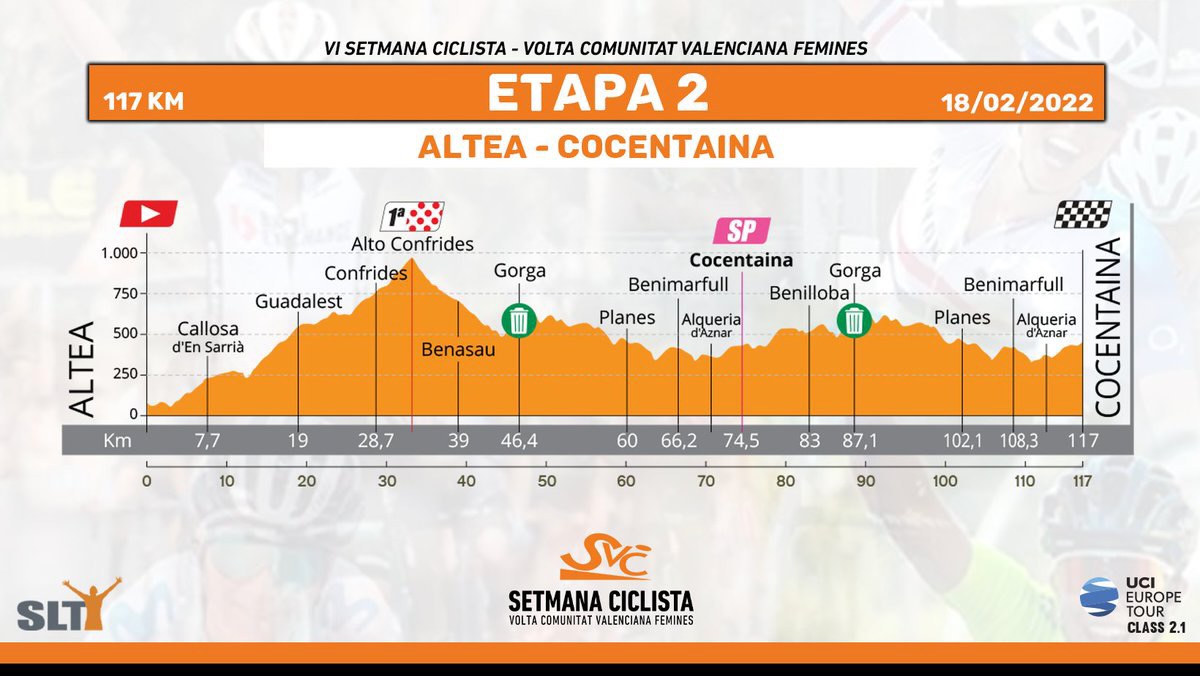 ボルタ・コムニタ・バレンシアナ・フェミネス2022第2ステージ