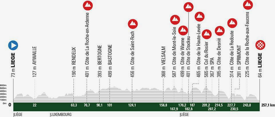 リエージュ〜バストーニュ〜リエージュ2022 コースプロフィール