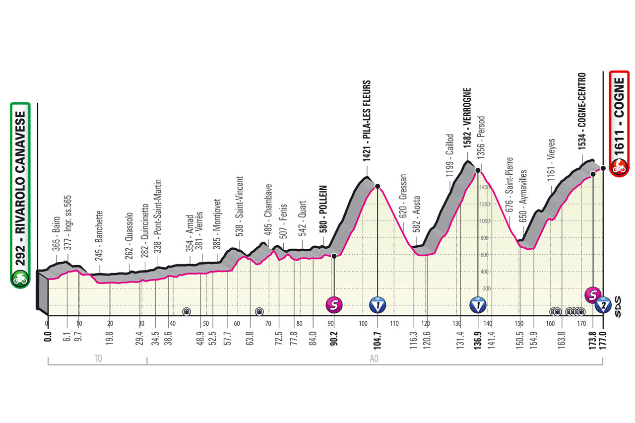 5月22日（日）第15ステージ リヴァローロ・カナヴェーゼ〜コーニュ　177km