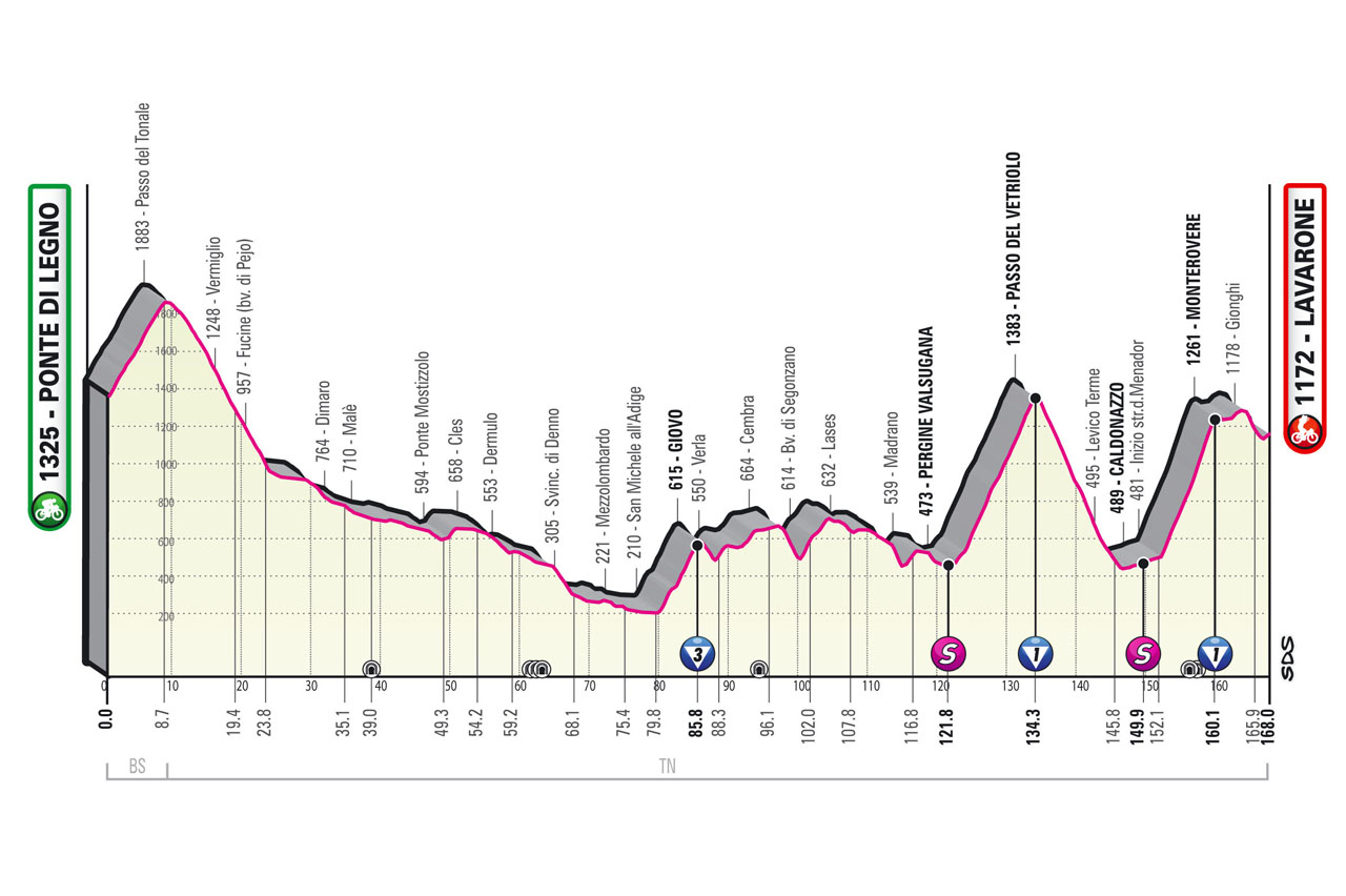 5月25日(水)第17ステージ ポンテ・ディ・レーニョ〜ラヴァローネ 168km