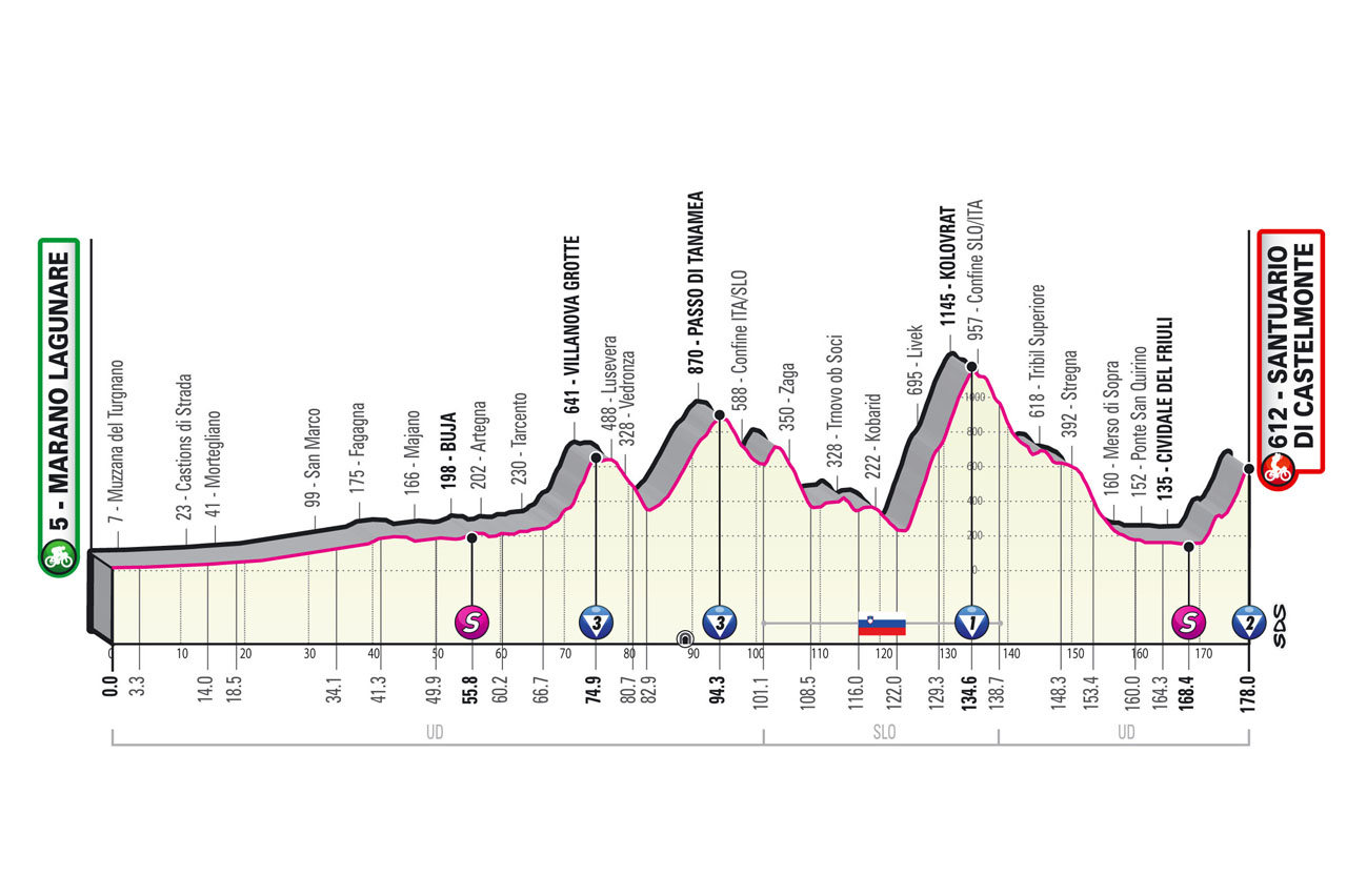 5月27日（金）第19ステージ マラーノ・ラグナーレ〜サンチュアリオ・ディ・カステルモンド　177km