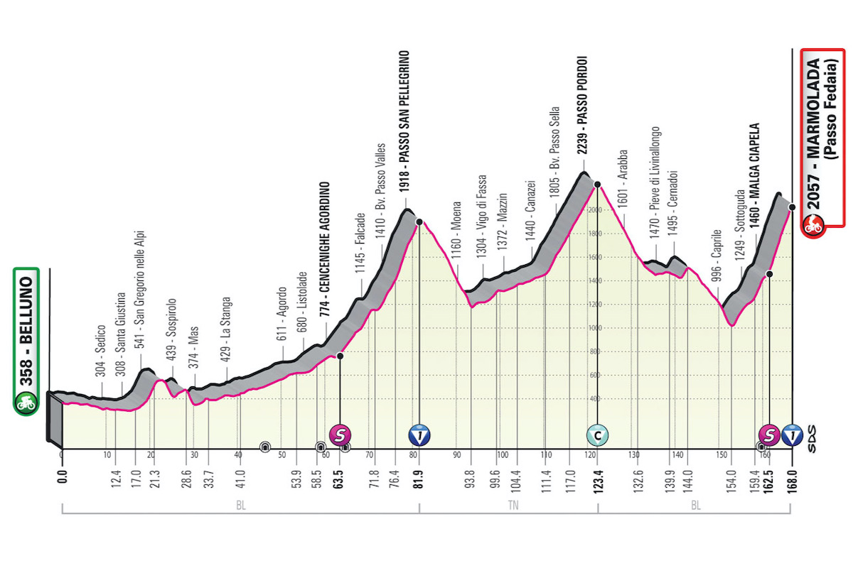 5月28日（土）第20ステージ ベッルーノ〜マルモラーダ　168km（山岳ステージ）