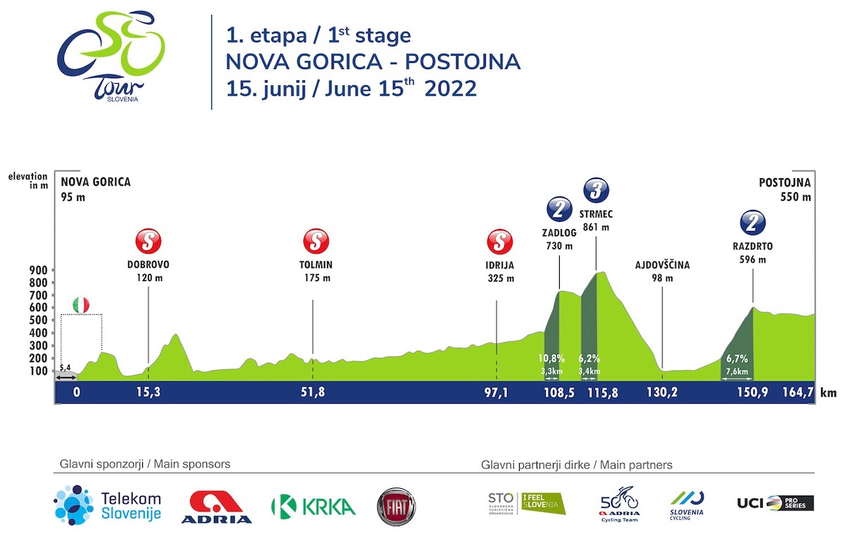 ツアー・オブ・スロベニア2022第1ステージ