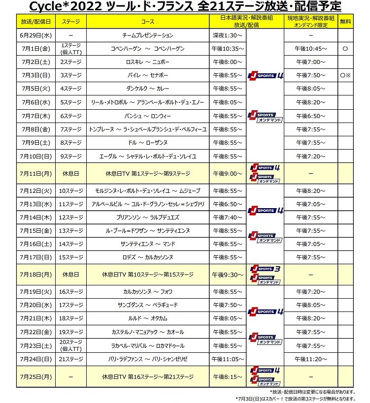 Cycle*2022 ツール・ド・フランス 全21ステージ放送・配信予定