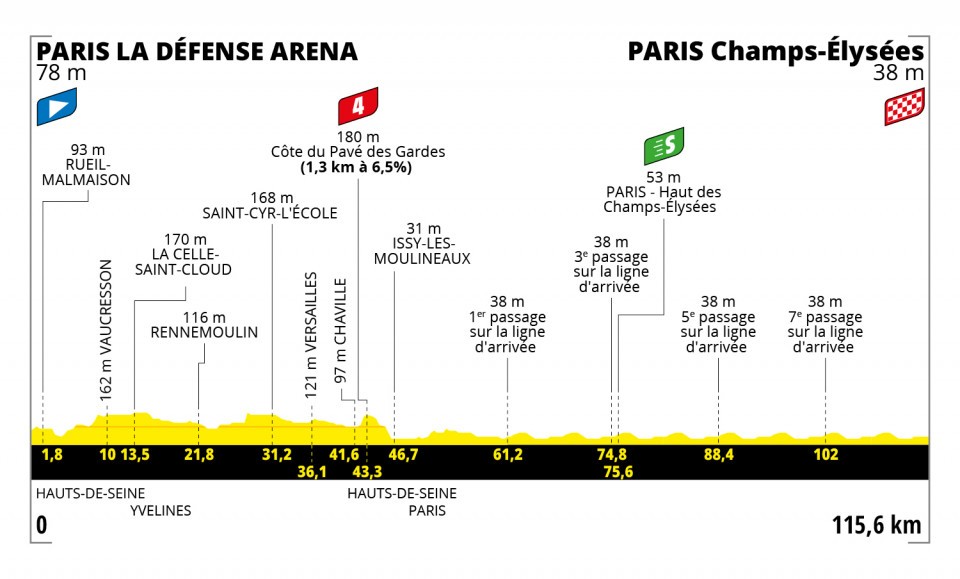 第21ステージ パリ・ラデファンス 〜 パリ・シャンゼリゼ　115.6km