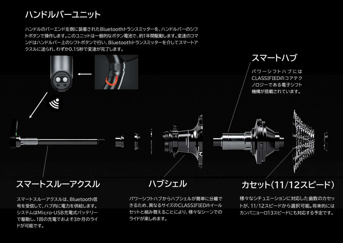 クラシファイド Power Shift hub