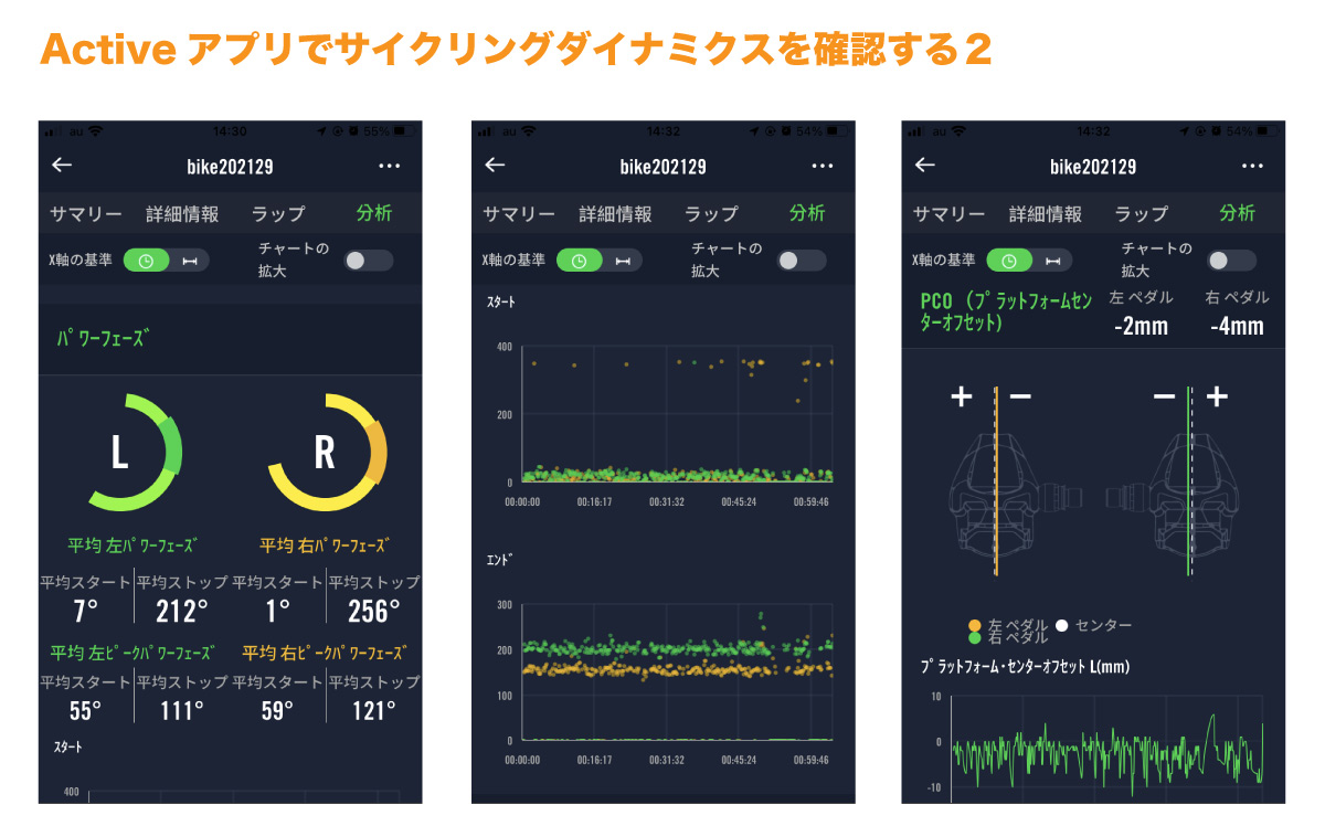 Activeアプリでサイクリングダイナミクスの各項目をチェックしよう