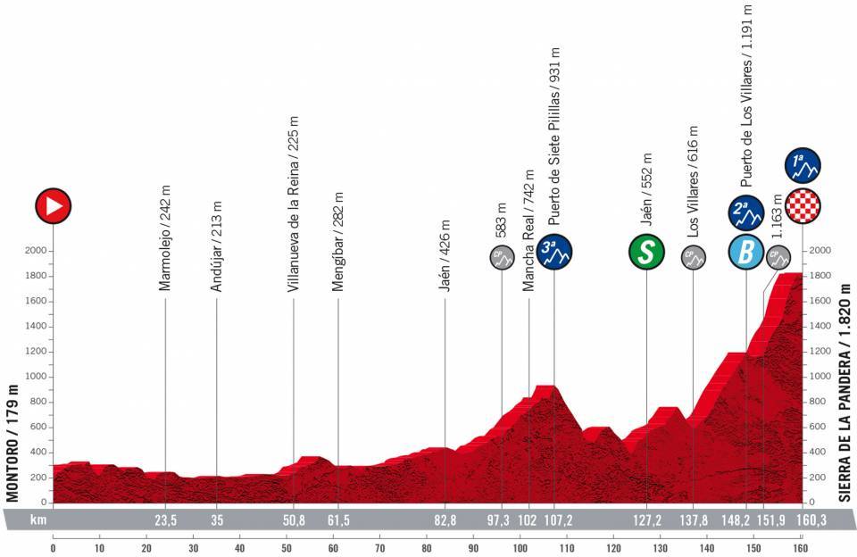 9月3日（土）第14ステージ　モントロ〜シエラ・デ・ラ・パンデラ　160.3km