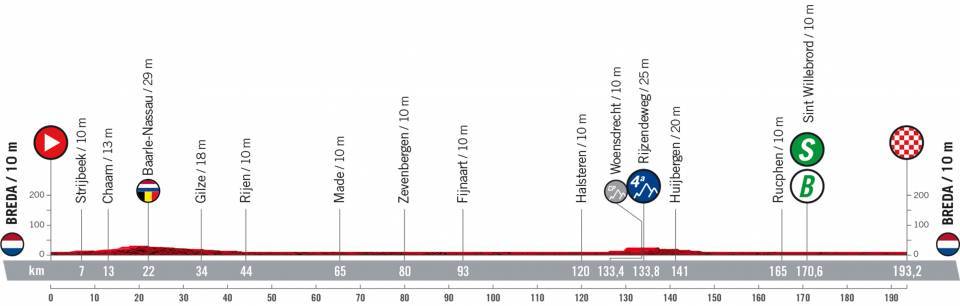 8月21日（日）第3ステージ　ブレダ〜ブレダ　193.2km（平坦）