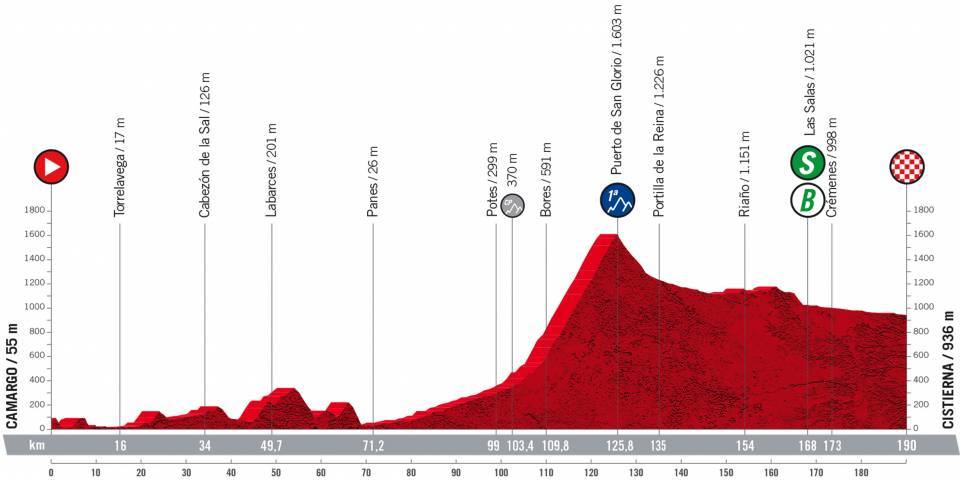 8月26日(金)第7ステージ カマルゴ〜システィエルナ 190.1km