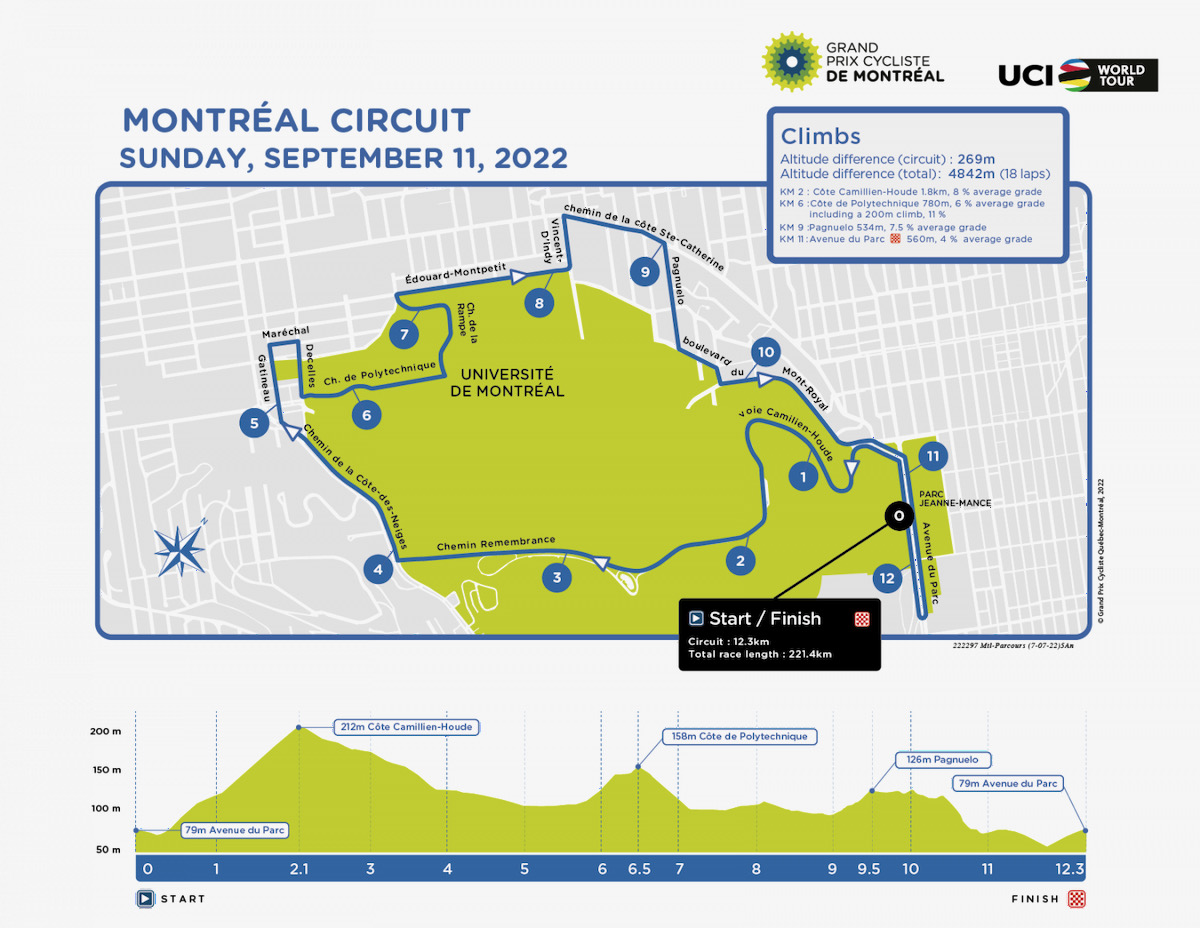 グランプリ・シクリスト・ド・モンレアル2022 コースマップ＆プロフィール