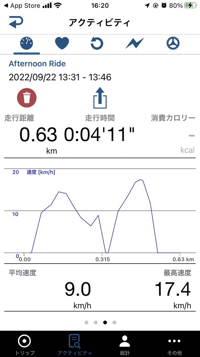 ライドデータをグラフで表示してくれる