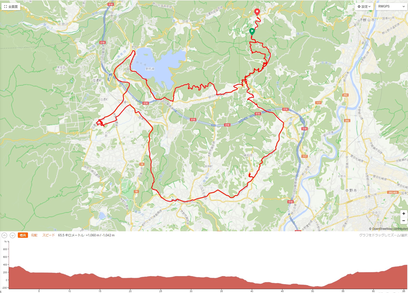 今回のライドログ。信越を巡る65km、1000mUPのグラベルライドだ