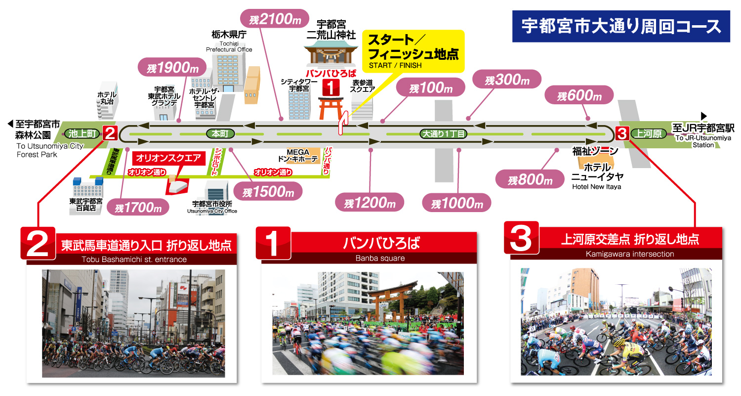 ジャパンカップ2022クリテリウムコースマップ