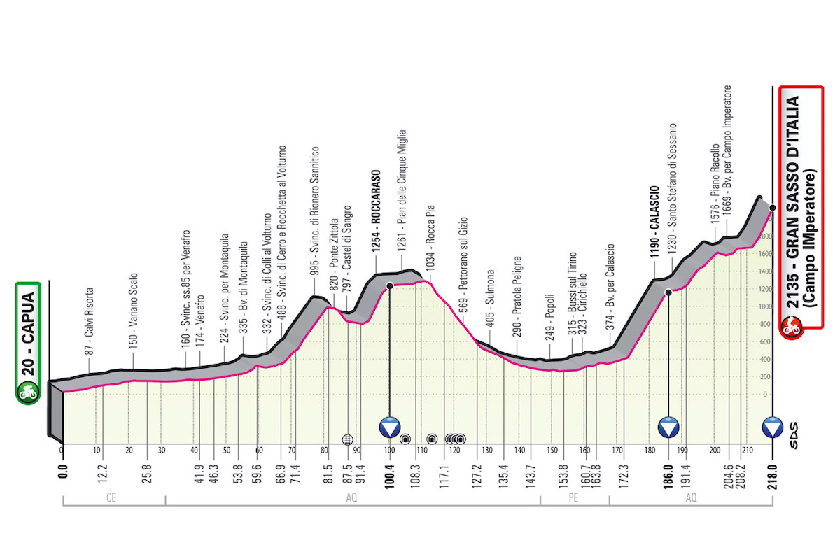 5月12日（金）第7ステージ　カプア〜グランサッソ・ディタリア　218km
