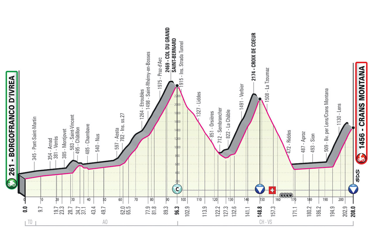 5月19日（金）第13ステージ　ボルゴフランコ・ディヴレーア〜クラン・モンタナ（スイス）　208km
