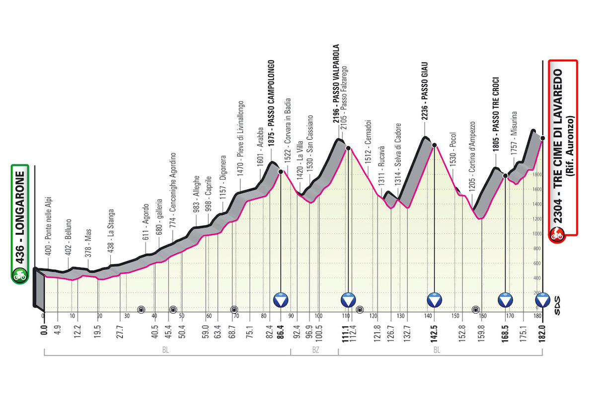 5月26日（金）第19ステージ　ロンガロネ〜トレチーメ・ディ・ラヴァレード　182km