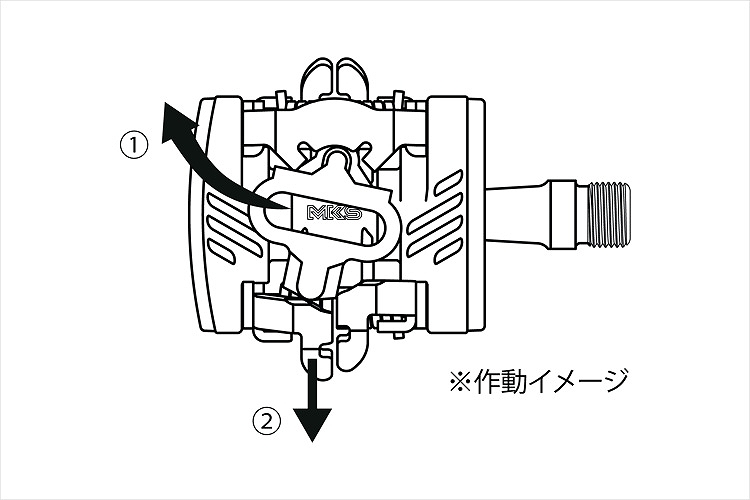 USS作動イメージ